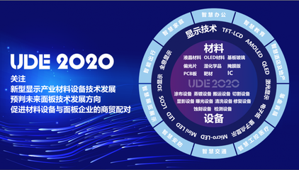 UDE& iLife2020第二届国际显示博览会暨未来生活展